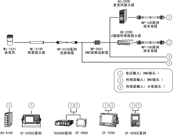 ϵ�y(t��ng)��(g��u)����